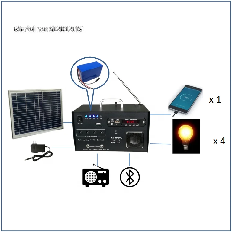 HAYOEN 144wh 20w solar light indoor house led room solar lights solar led camping light