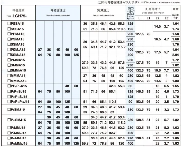 Torque amplifier  speed reducer epitical high quality  motor with planetary gear from Japan
