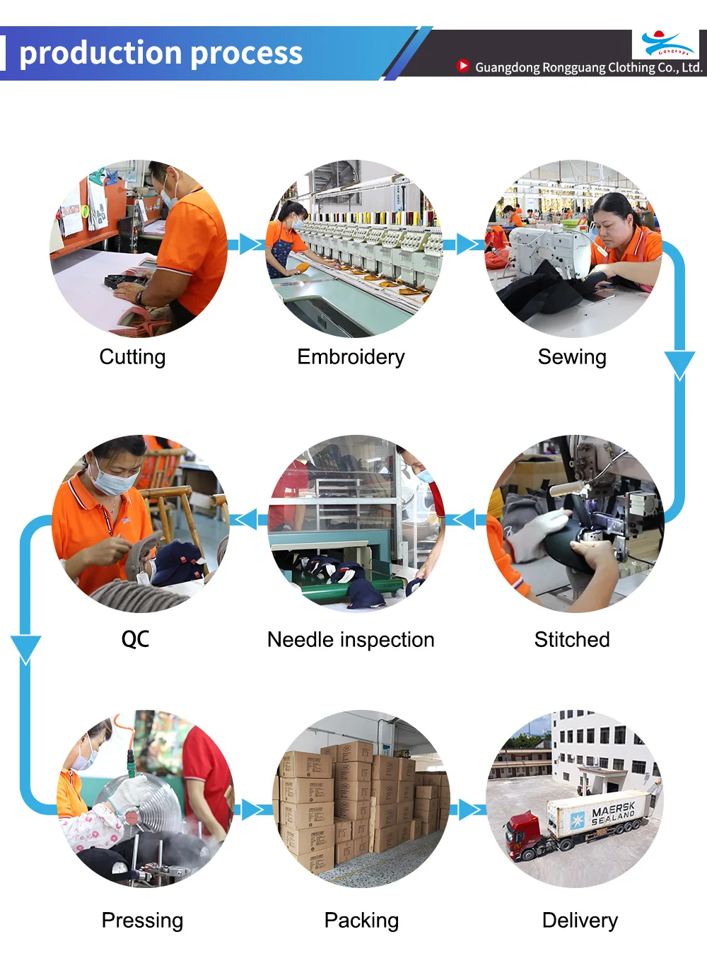 PRODUCTION PROCESS.jpg