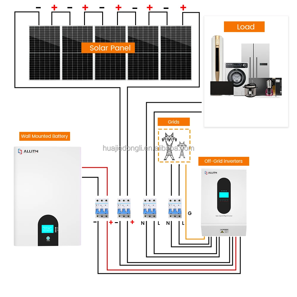 Complete 3Kw 5Kw 10Kw Solar System Panel br Solar Battery Inverter Power Generator off Grid Home Solar Energy Products Systems