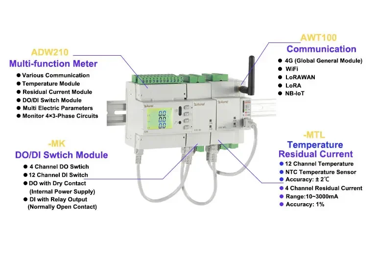 ADW210 Iot Multi-Circuit 3 Phase ac Energy Meter With split core cts