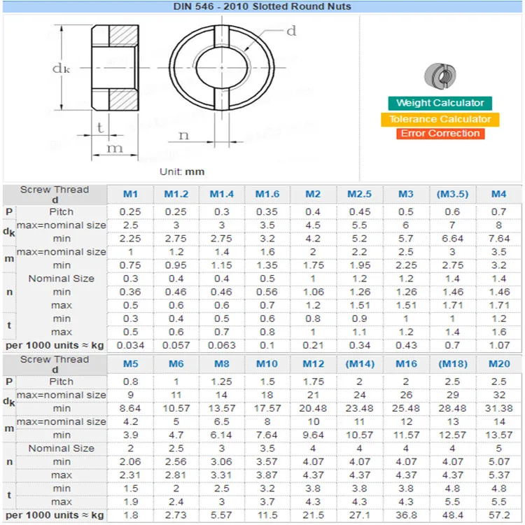 DIN 546 Slotted Round Nuts
