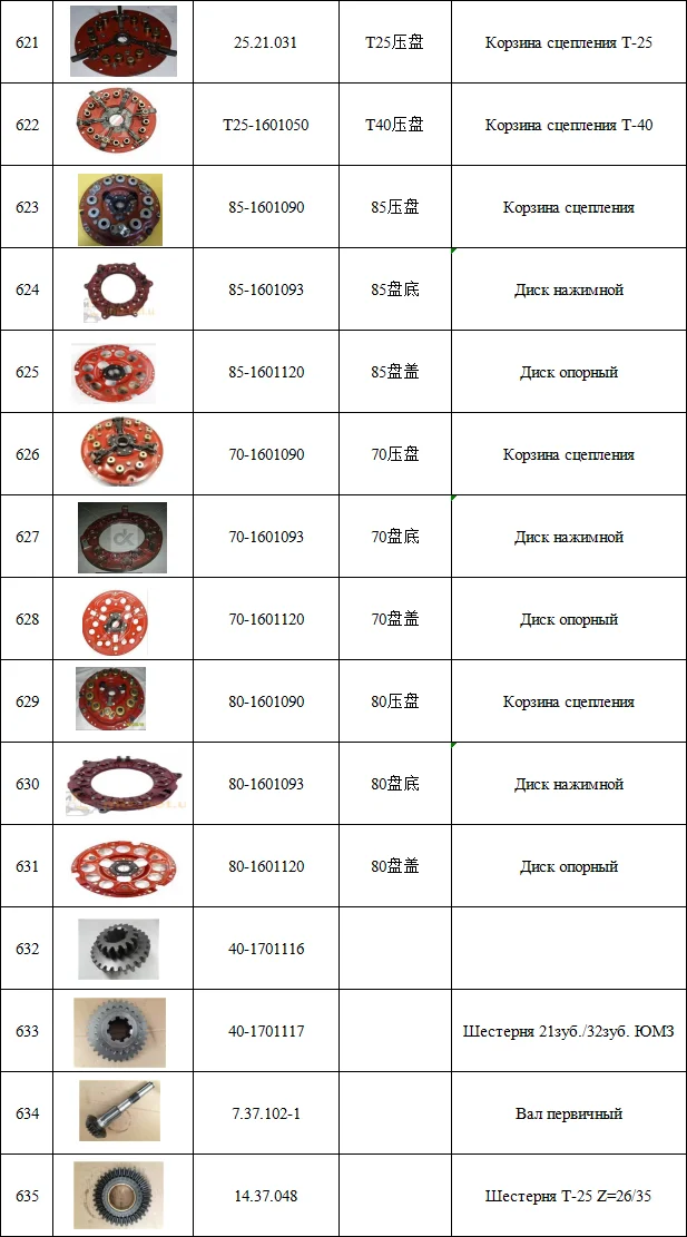 Belarus Tractor MTZ Spare Parts Clutch Plate 53-1601090