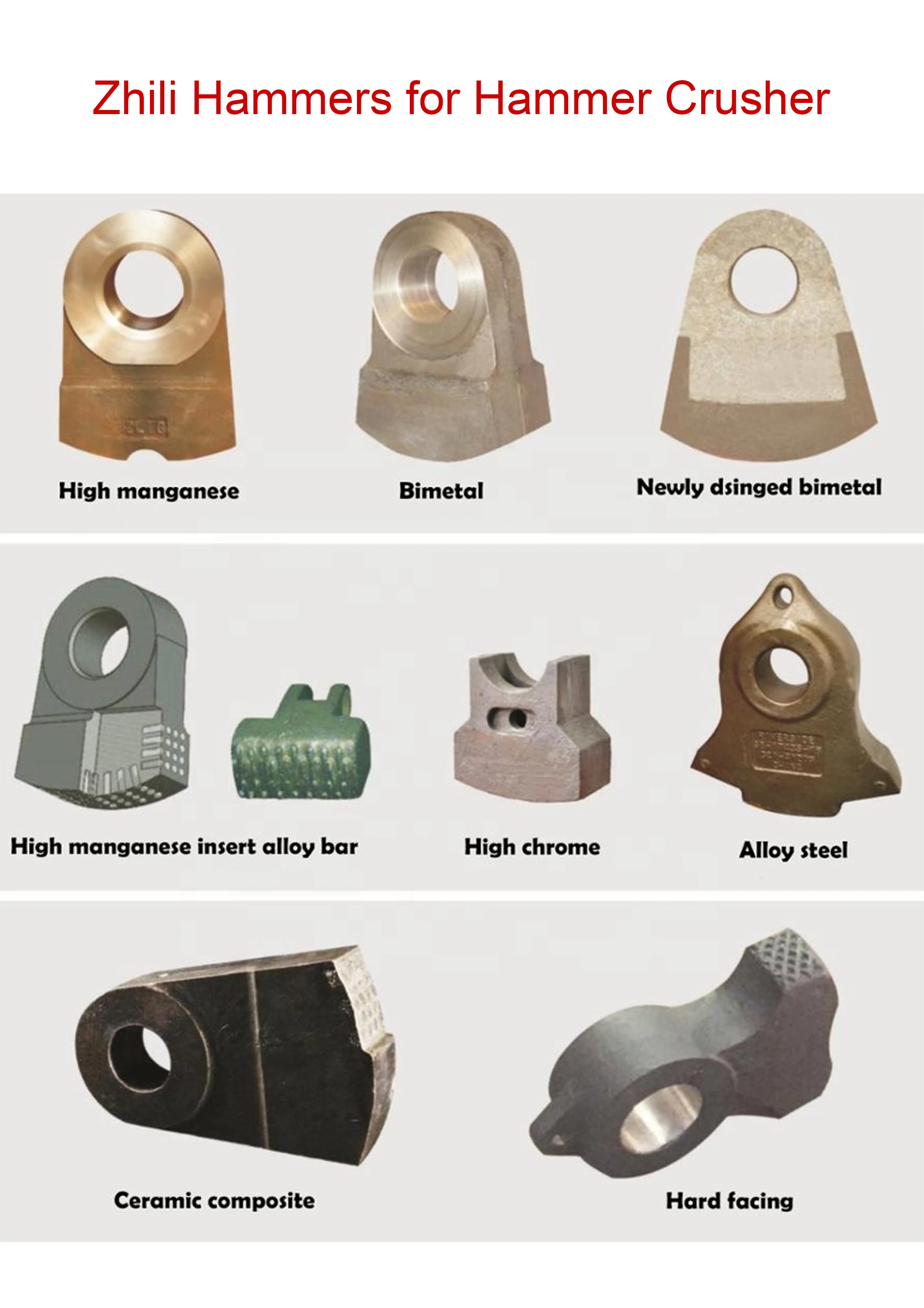 Износостойкая дробилка из Китая молотки высокомарганцевой легированной стали запасные части для каменной угольной клинкерной дробилки молотковая головка