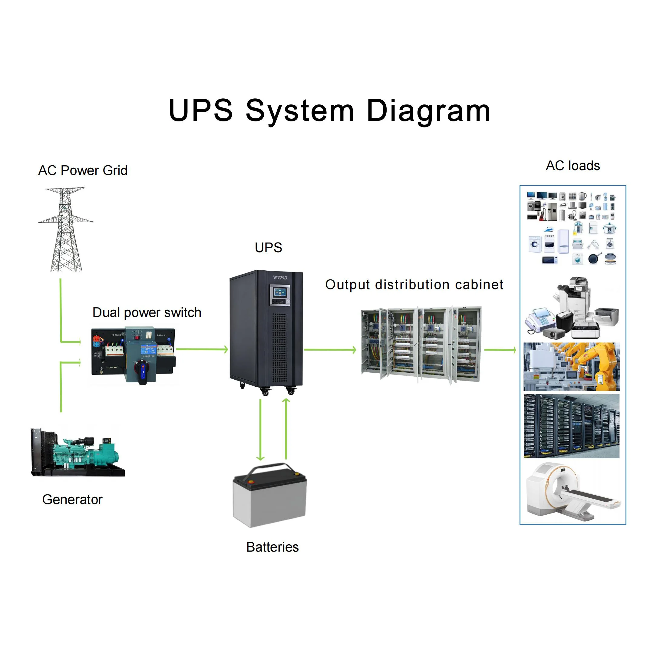 Industrial Online 3 Phase UPS 15kva 15kw 15 kw price pure sine wave nobreak hospital ups power supply with external battery