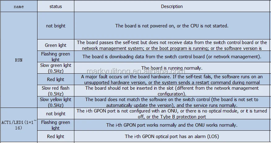 C300 C320 GPON OLT network Card With 8pcs SFP c+ Fiber Optic Service Board 8 port GTGO