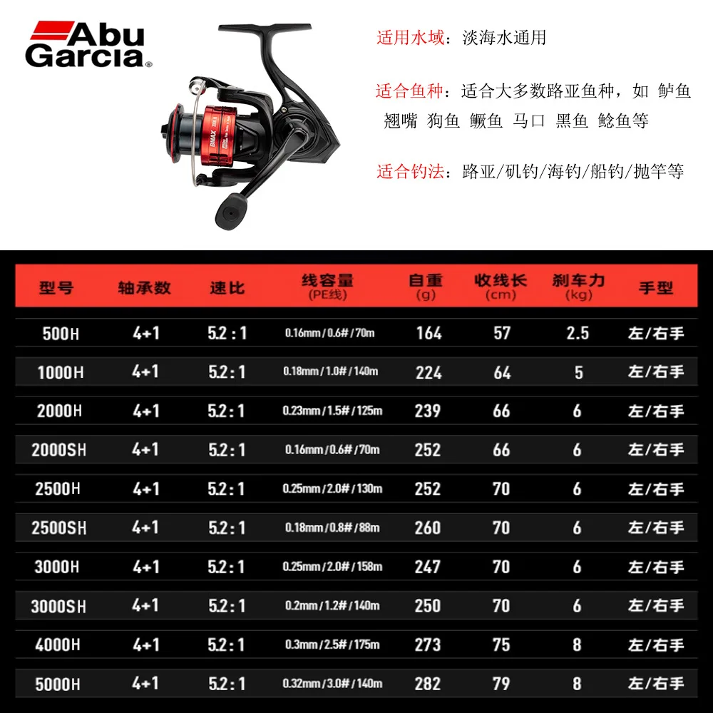 ABU GARCIA спинниновая катушка для морской воды BMAX III pez de goma para pesca пресноводная Рыболовная