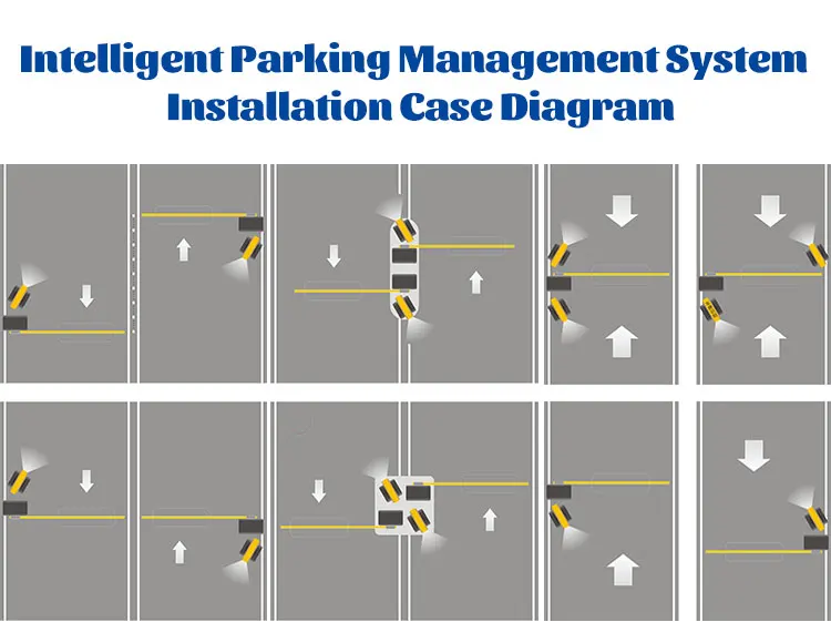 Lpr Cameras At The Entrance And Exits Of Tunnels Has Become A Huge Advantage For Security Policies