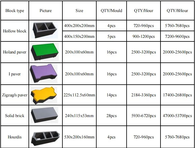 QT4-15C automatic making machine brick/popular selling cement brick machine/brick machinery