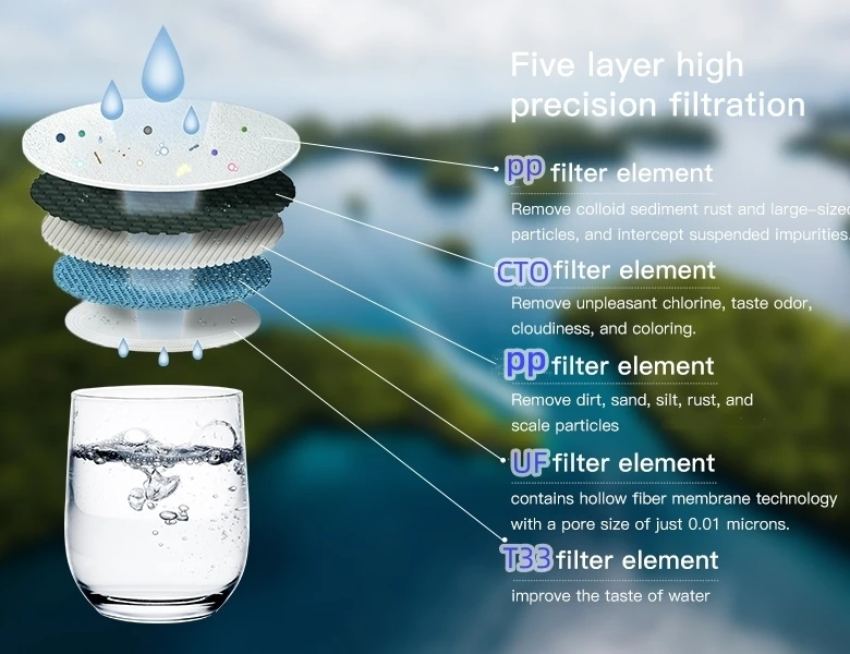 wholesale household 5 stage filter replacement reminder under sink uf water filter system filtro de agua water purifier for home