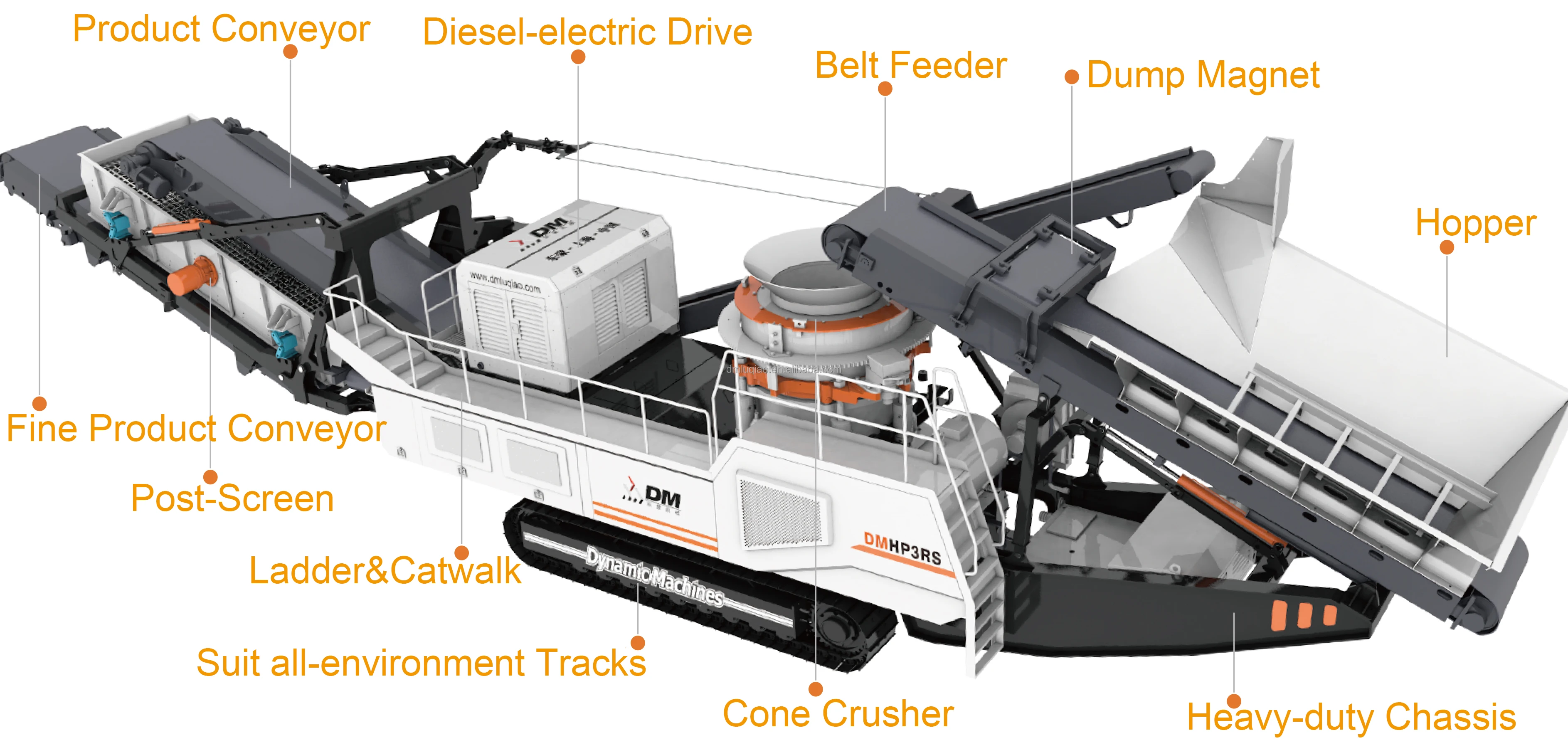Tracked Cone