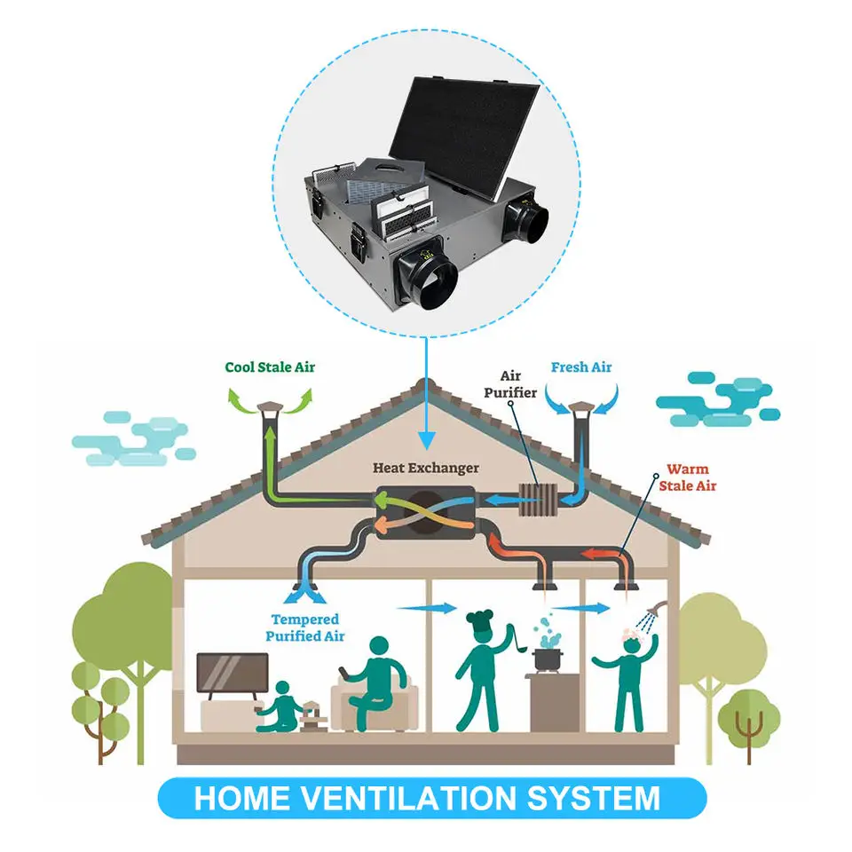 Recuperator Ventilation Air to Air Exchange System With Tuya Thermostat