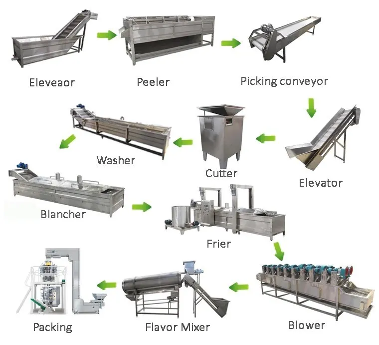 
Automatic frozen french fries production line fried potato chips making machine 