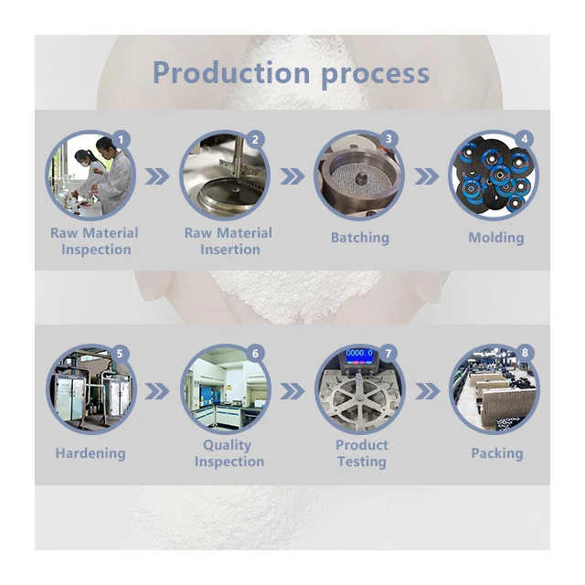 Cutting Disc For Metal And Stainless Steel Iron Sharp Advance Popular Cutting Disc