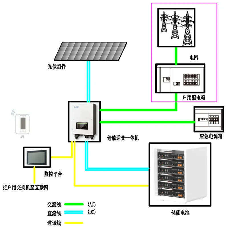 China manufacturer 5KW Solar+Energy+Systems with great price