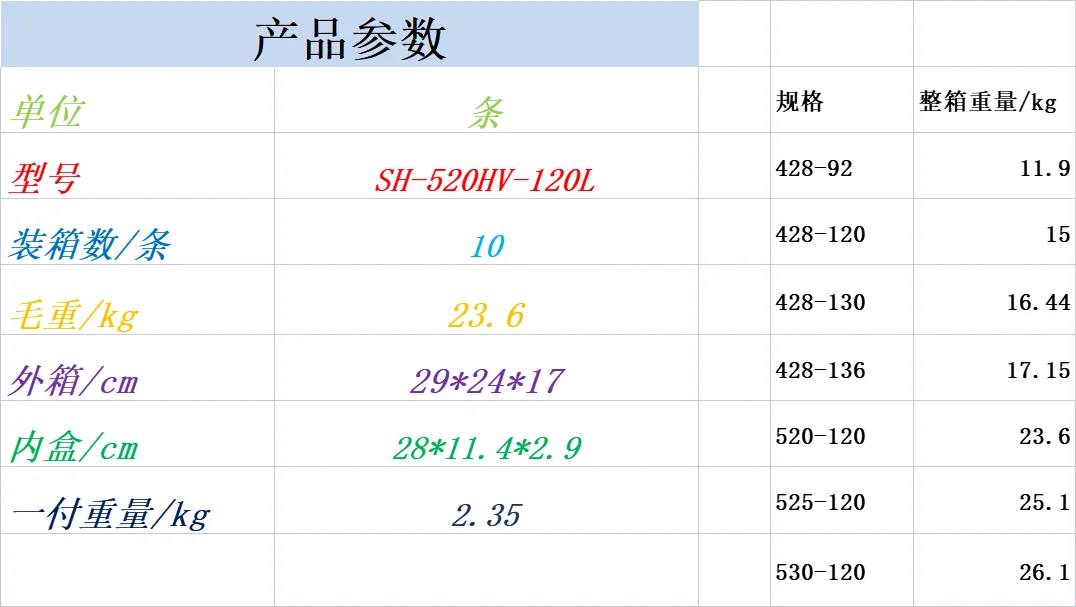 HVDID Electric vehicles motorcycles oil seal chains zero complaints good quality motorcycle accessories of all specificati