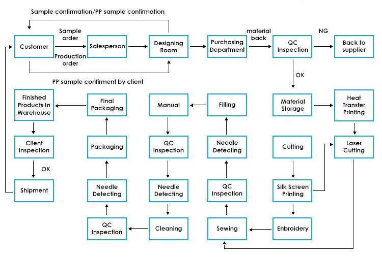 Production Process.jpg