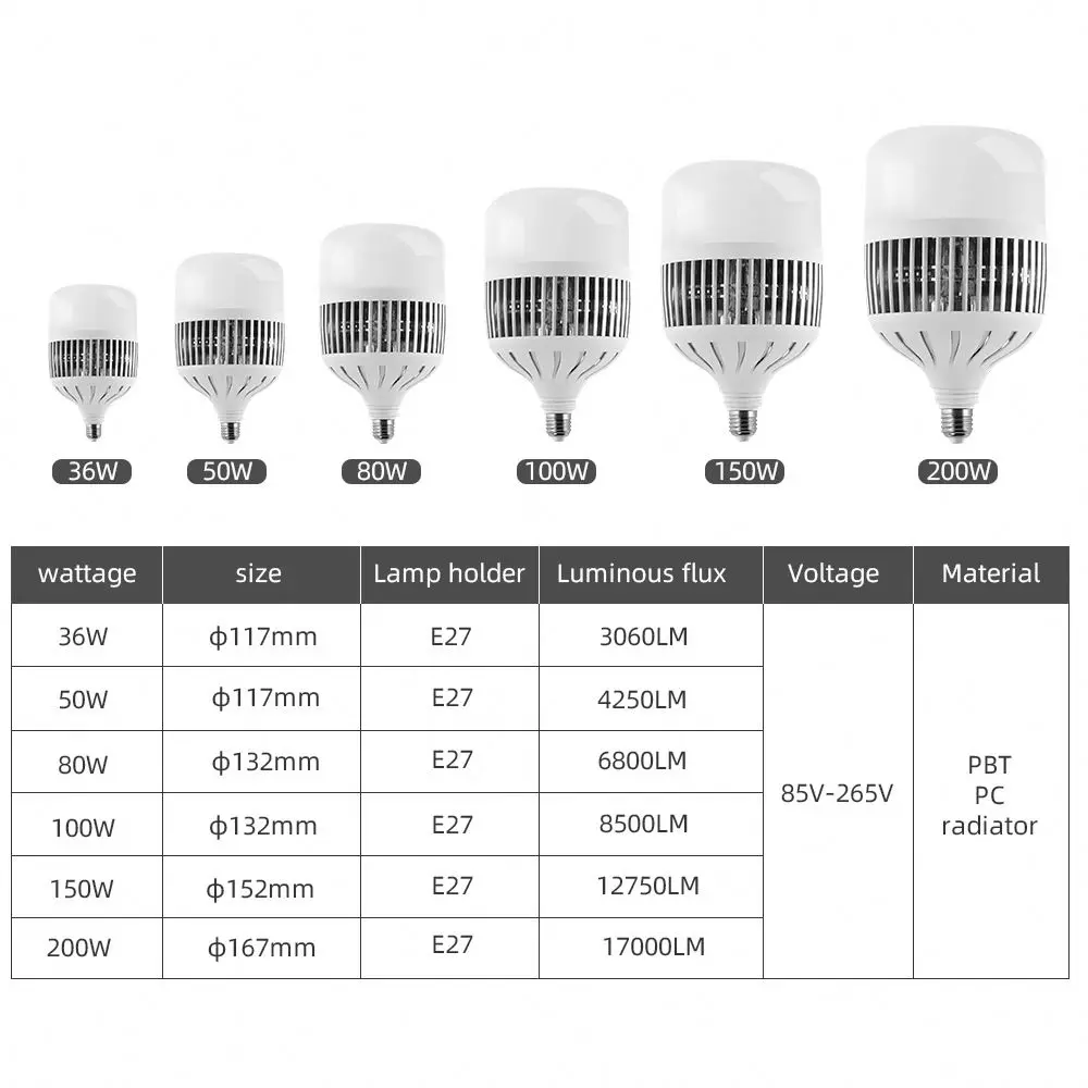 Hot Selling Office Home 36W 50W 80W 100W 150W 200W Led Bulb 24V Bedroom Lamp