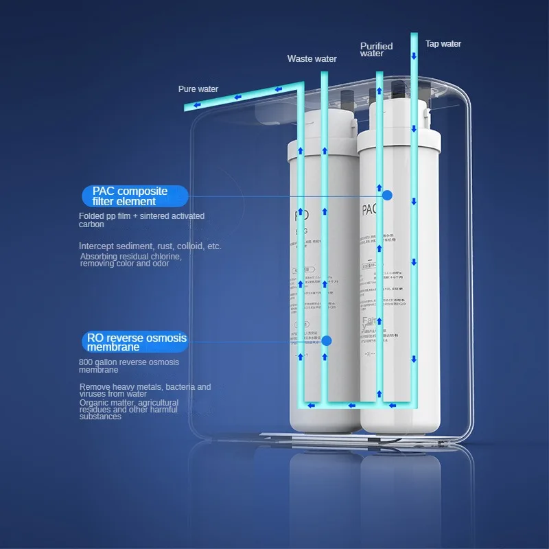mi ceramic filter 6 stages salt automatic4 stages  portable ro water bottle filter purifier ozone machines pump