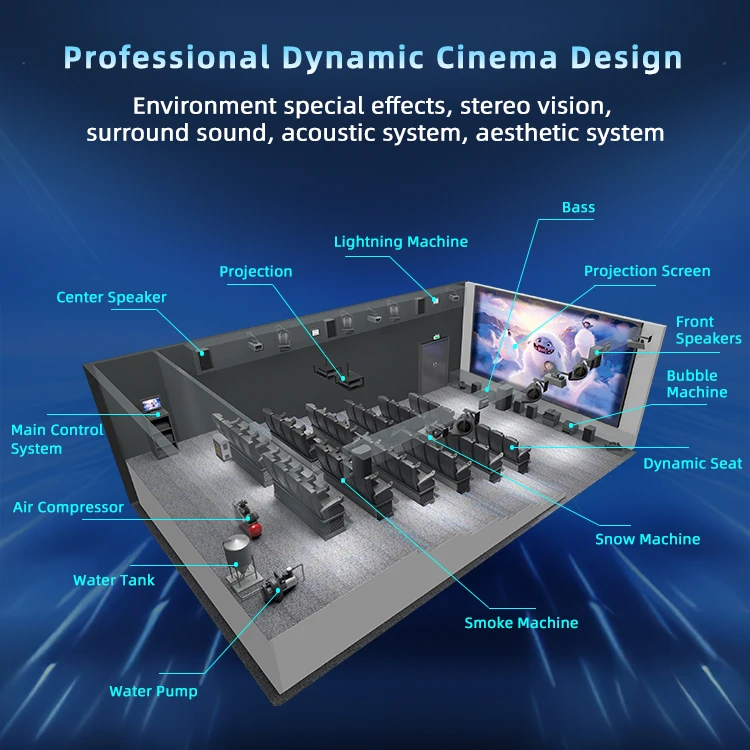 5D Motion Theater Solution 3D Special Effects System 7D Cinema Simulator 9D Cinema Equipment With Cinema Chair