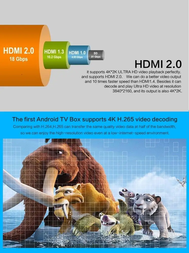 
Smart Android TV Box RK3368 Octa-core 1GB DDR 16GB EMMC BT 4.1 H.265 UHD 4K Media player 