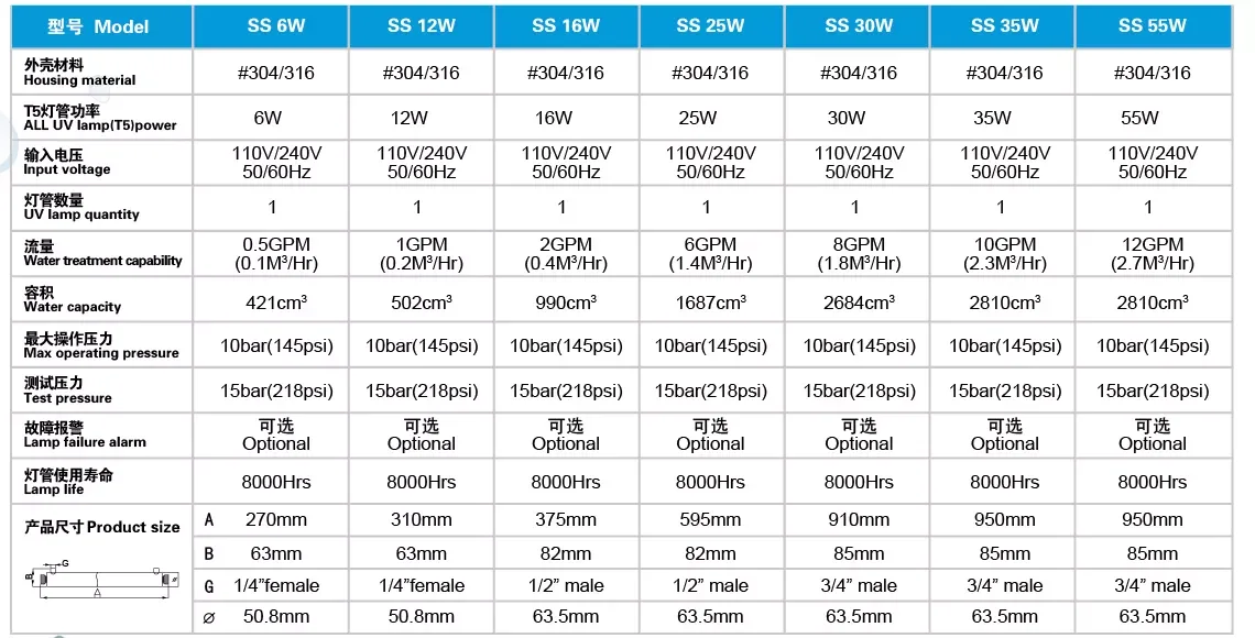 Manufacture 12GPM 55W  UVC 304 stainless steel ozone sterilizers  for other uv sterilization appliances