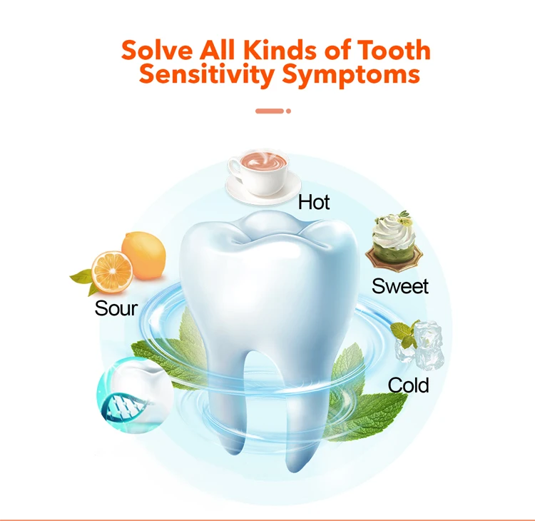 Professional Enhancing Enamel Remineralisation NHpro Enamel Care For Sensitive Teeth