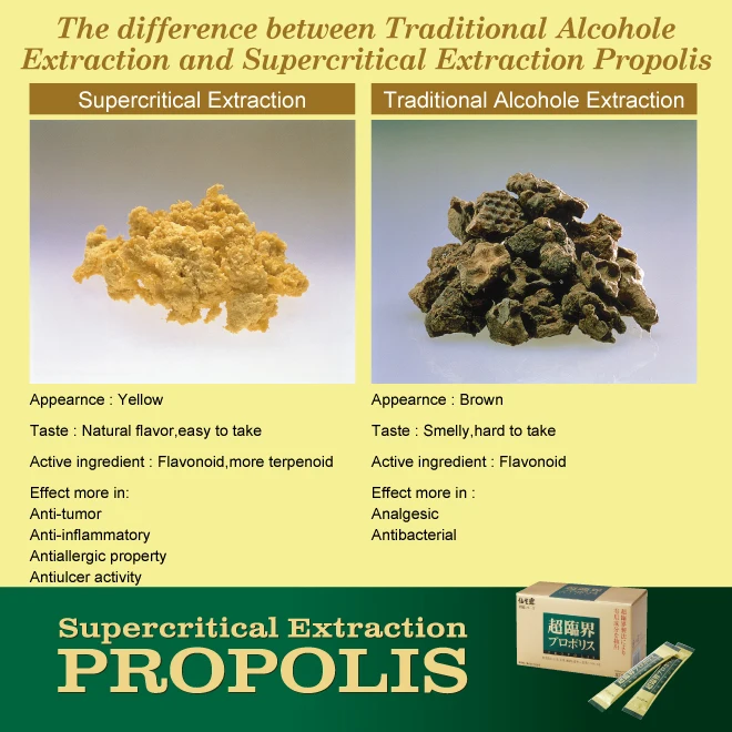 Super critical propolis with super antioxidant material Pycnogenol
