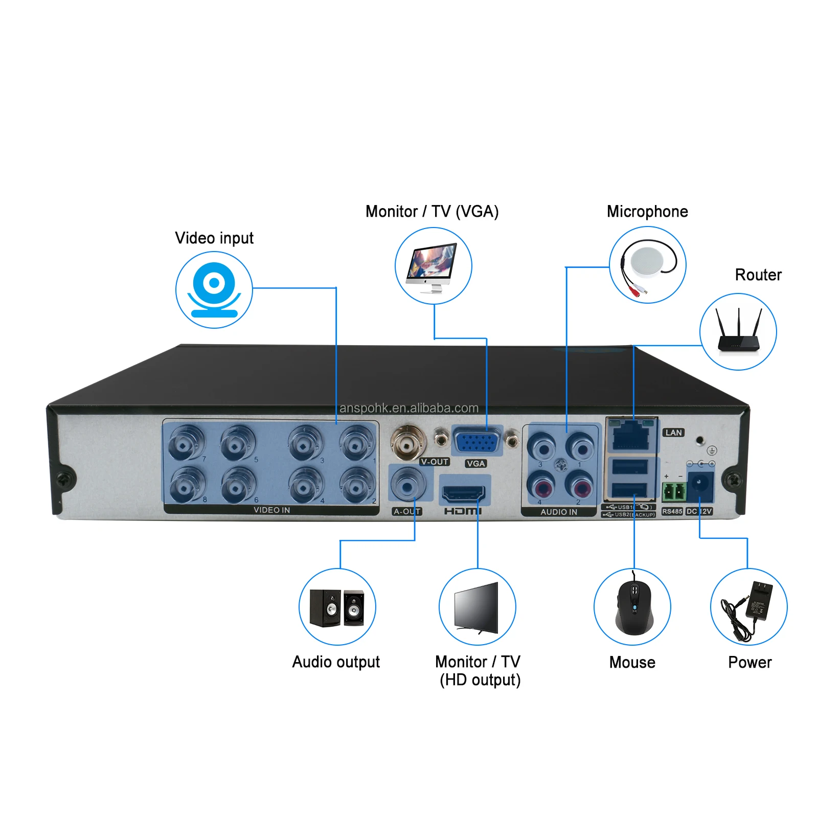 5MP 8CH DVR BNC разъем цифровой видеорегистратор XVR 5 в 1 DVR Коаксиальная камера AHD CVI TVI IP CVBS камера 5mp видеорегистратор