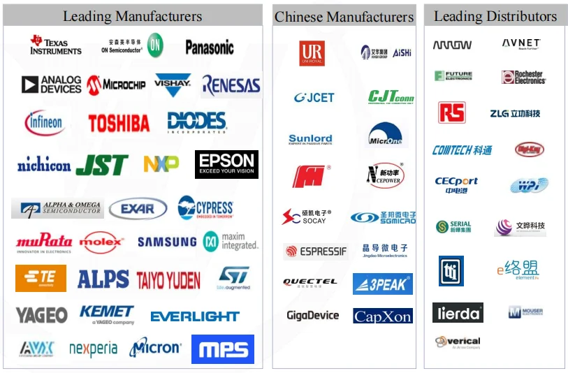 New Original Electronics Integrated Circuit IC Chip part electronic components kit electronics CC1310F128RHBR