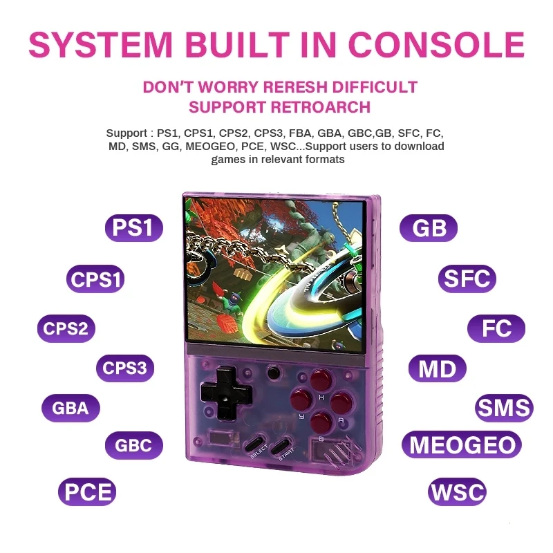 Игровая консоль Miyoo Mini V2 V3 с открытым