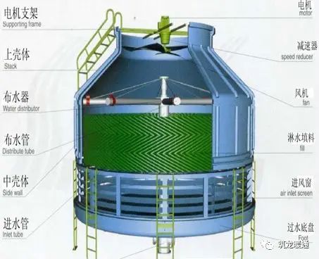 HOT SEAL Cooling tower T10 T20 T40 T60 T80 T120 50HZ