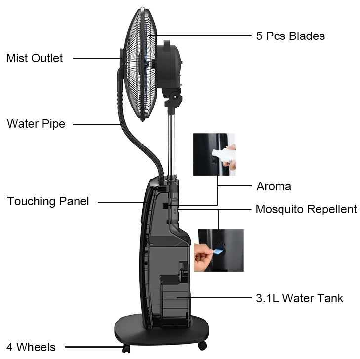 High Quality Aroma Fans Suppliers Buy With Timer Water Cooling Fan