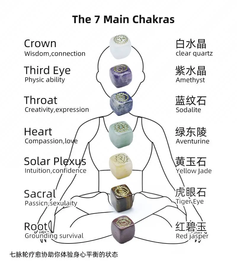 Wholesale Crystal Crafts 7 Chakras Reiki Set Carved Polished Healing Crystal Kit Chakra Charms