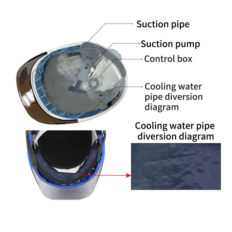Dirt Cycling Unisex Adjustable Helmet with Detachable Inner Air semiconductor & Cooling Vents Optimal for Bicycle Riding