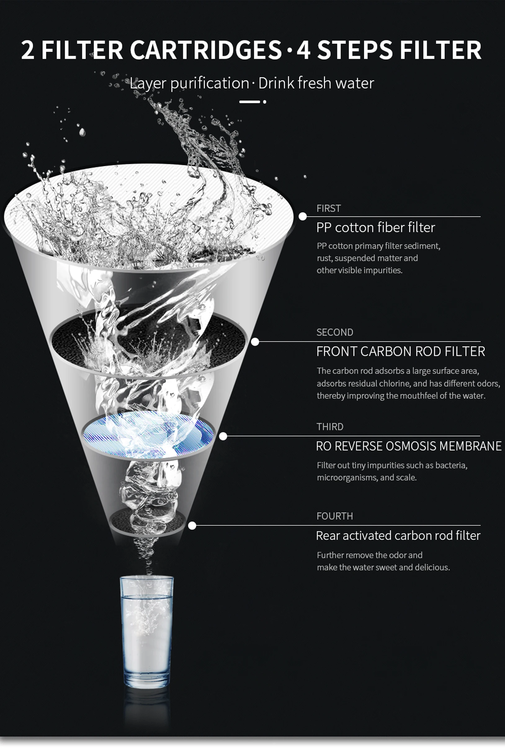 W4 water purifier 3