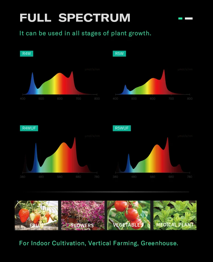 Flexstar 720W SE Available Stock In US Lm281B Full Spectrum High Ppfd Led Grow Light Bar
