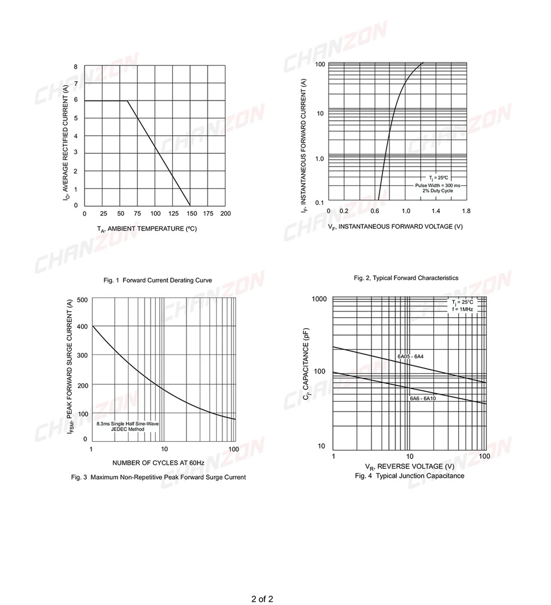 (Выпрямительный диод R-6) 6A10