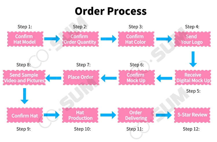 order process.jpeg