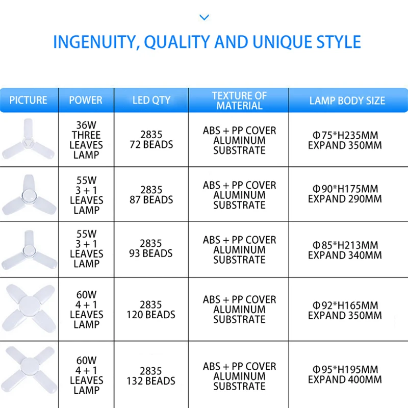 syd 7W 10W 12W Cmyk High Quality Smd Energy Saving Trending Bulbs Lamp Cover 6V Bulb Bombilla Led