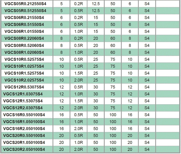 lathe tools carbide insert