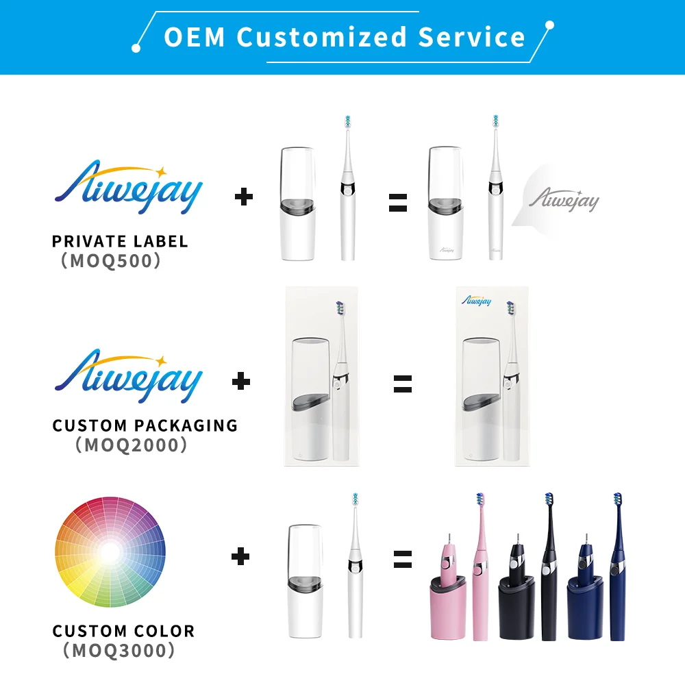 2024 New Drying Function Toothbrush Adult Rechargeable Smart Travel Sonic Electric Toothbrush  with Charging Base