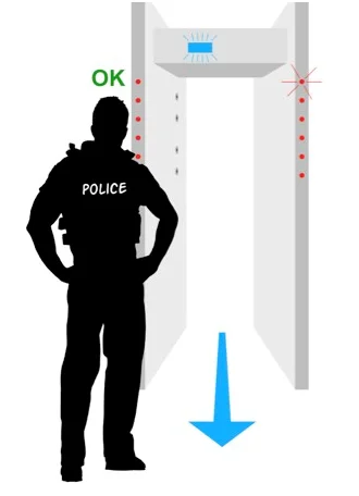 
Small coins walk through Metal Detectors waterproof walk through metal detector 