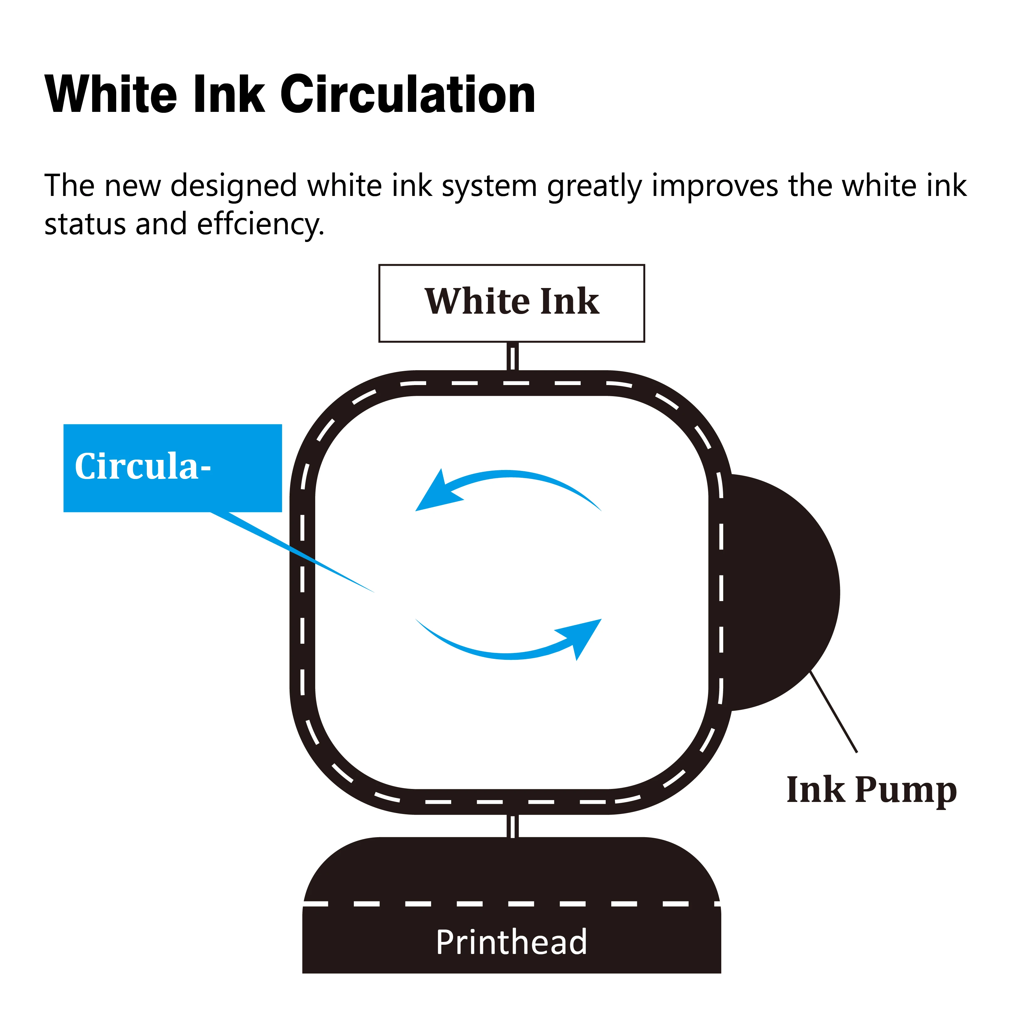 Visual-Tex small desktop dtf printer a3 white ink circulation with shaker and dryer pigment ink pet film
