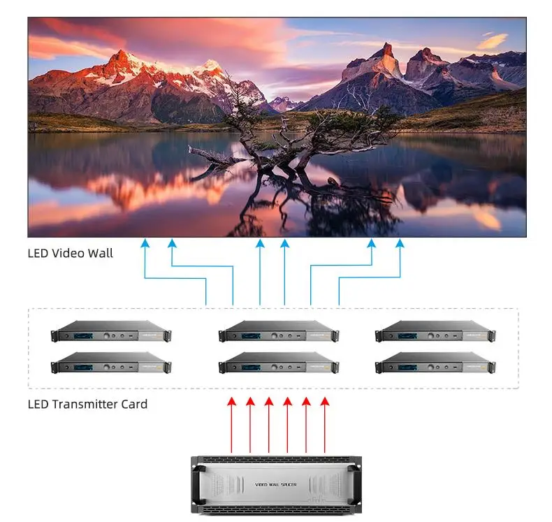 4K hdm i входной сигнал светодиодный дисплей видео настенный процессор контроллер
