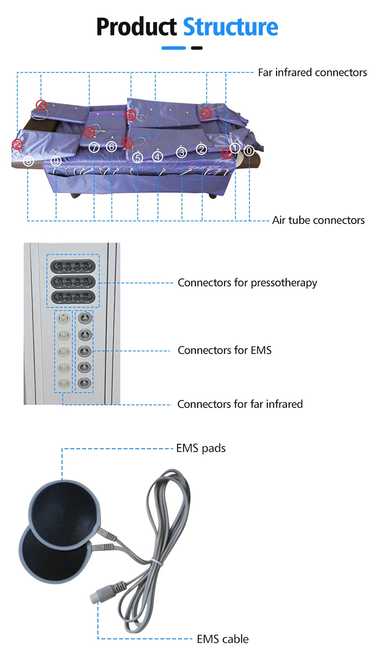 3 в 1 presoterapia излучение в дальнем инфракрасном диапазоне лимфодренаж ems мышечный Стимулятор прессотерапия машина