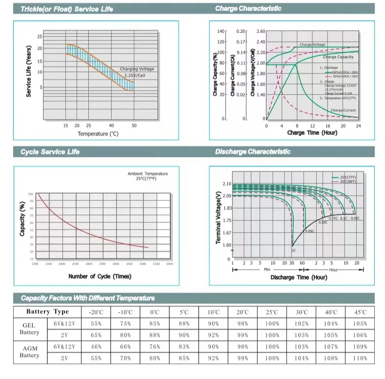 OPZV 2V 1200AH 1000AH 800AH 600AH Tubular Gel Deep Cycle Valve Regulated Lead Acid Battery