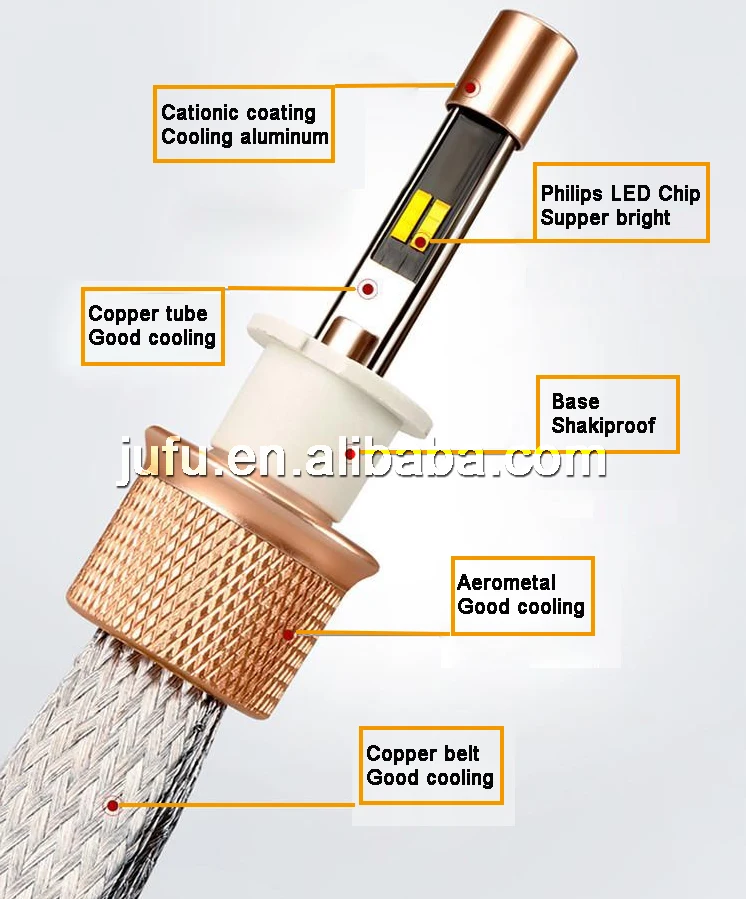 H1 H4 H7 H8 H11 9004 9005 9006 9006 5500lm dual color white yellow H4 ZES LED headlight