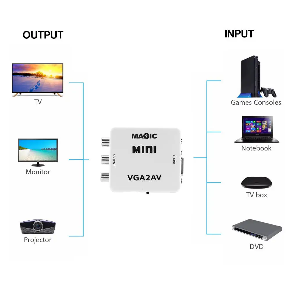 OEM ODM Factory HD Video Converter Mini Size 1080P VGA2AV VGA to RCA AV Video Adapter VGA to RCA Video Audio Converter For PC