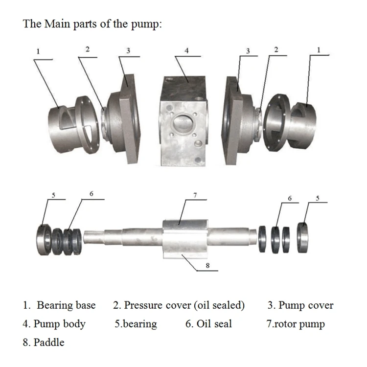 Sealing Parts Chocolate Pump Chocolate Pump chocolate warmer with pump